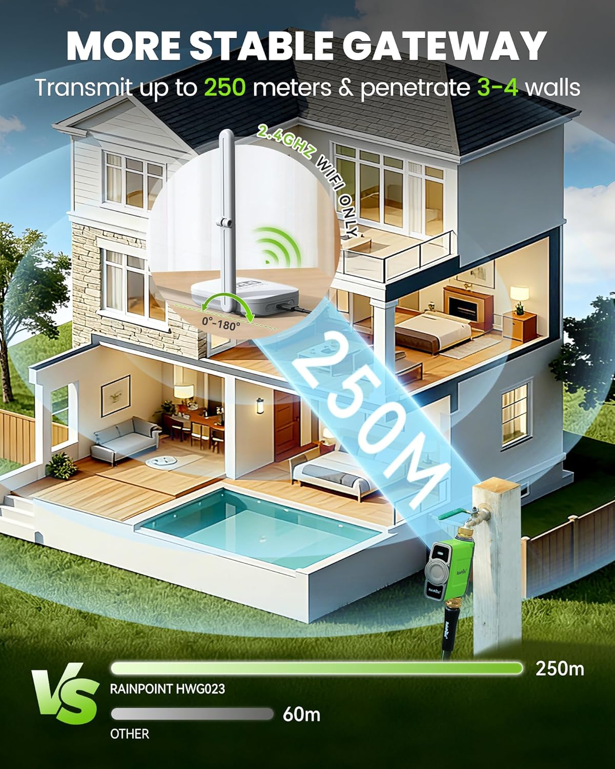 WiFi Water Timer for Garden Ho - Smart Garden Irrigation System avaliação e preço