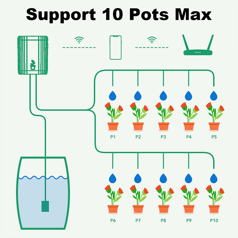 WiFi Smart Drip Irrigation Aut - Smart Garden Irrigation System avaliação e preço