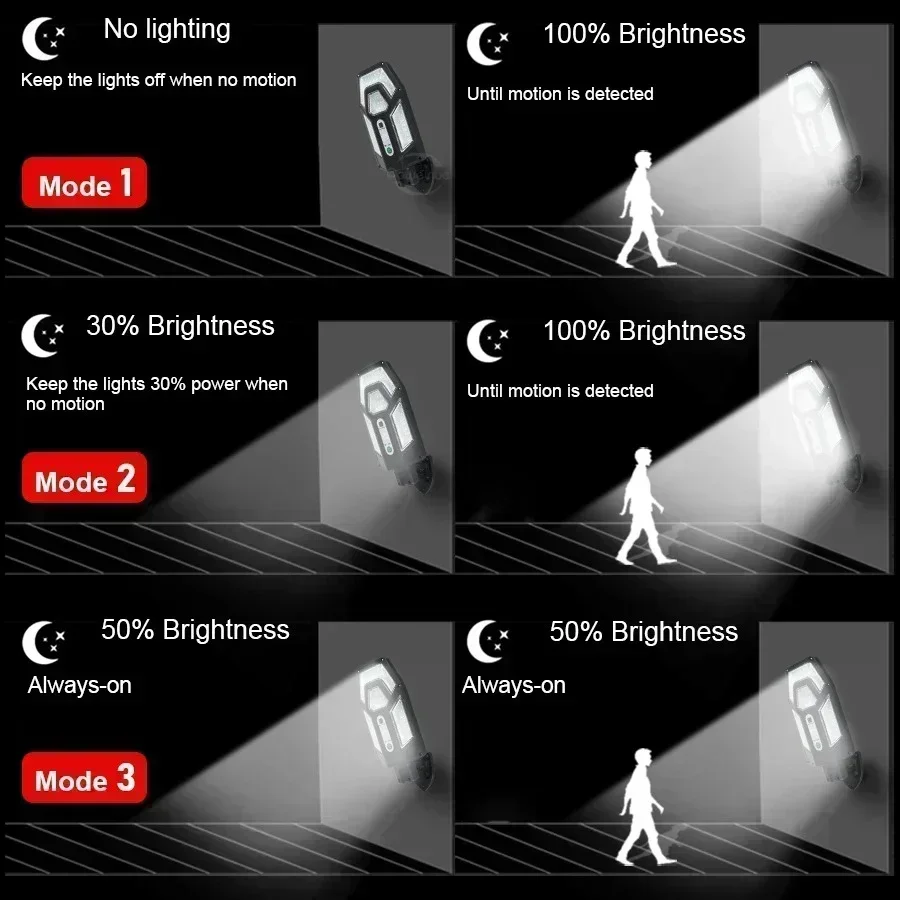 12000LM Powerful Solar Wall La - Smart Garden Lamp avaliação e preço