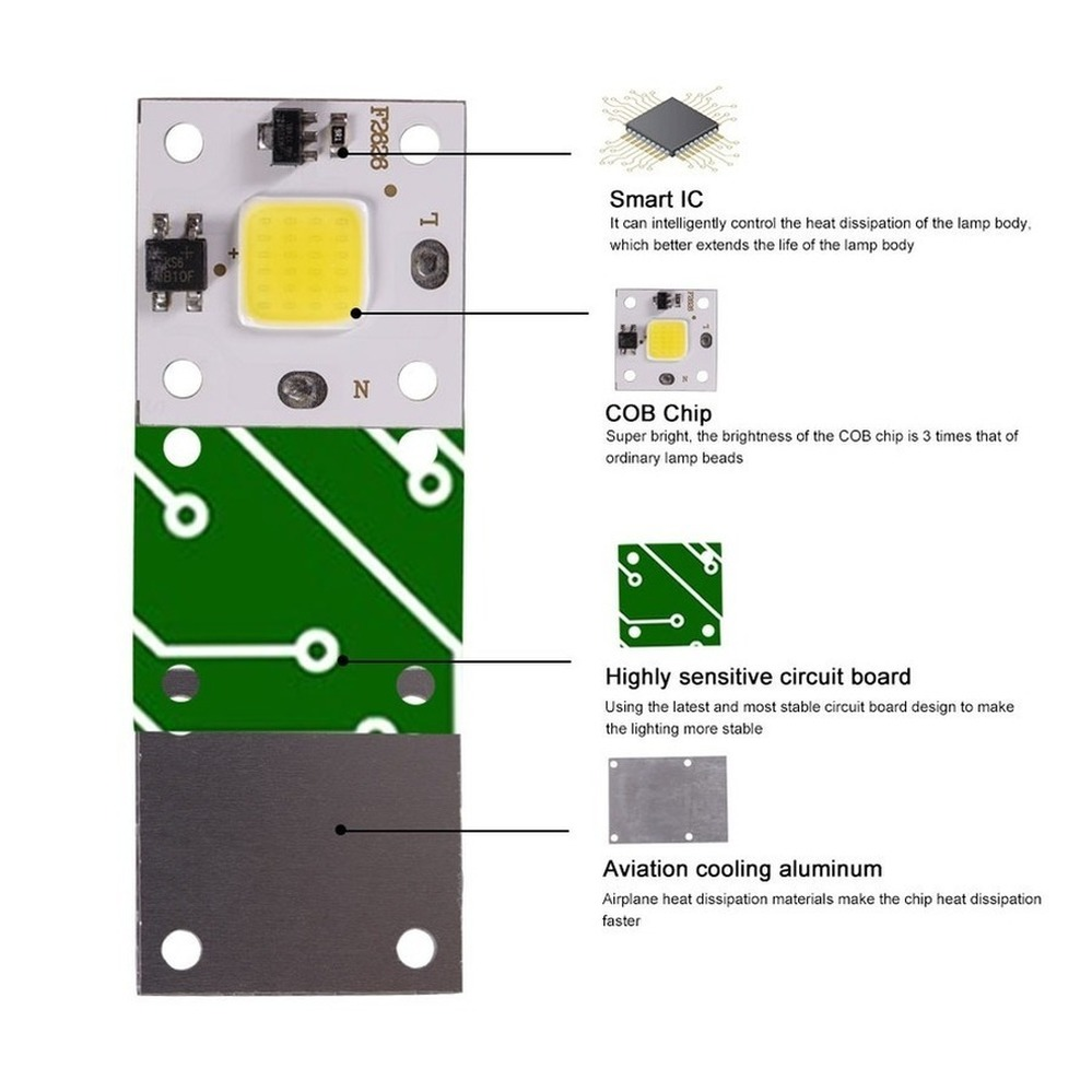 10W COB module 220V LED Chip D - Smart Garden Lamp avaliação e preço